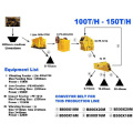 Road Construction Machine Impact Crusher